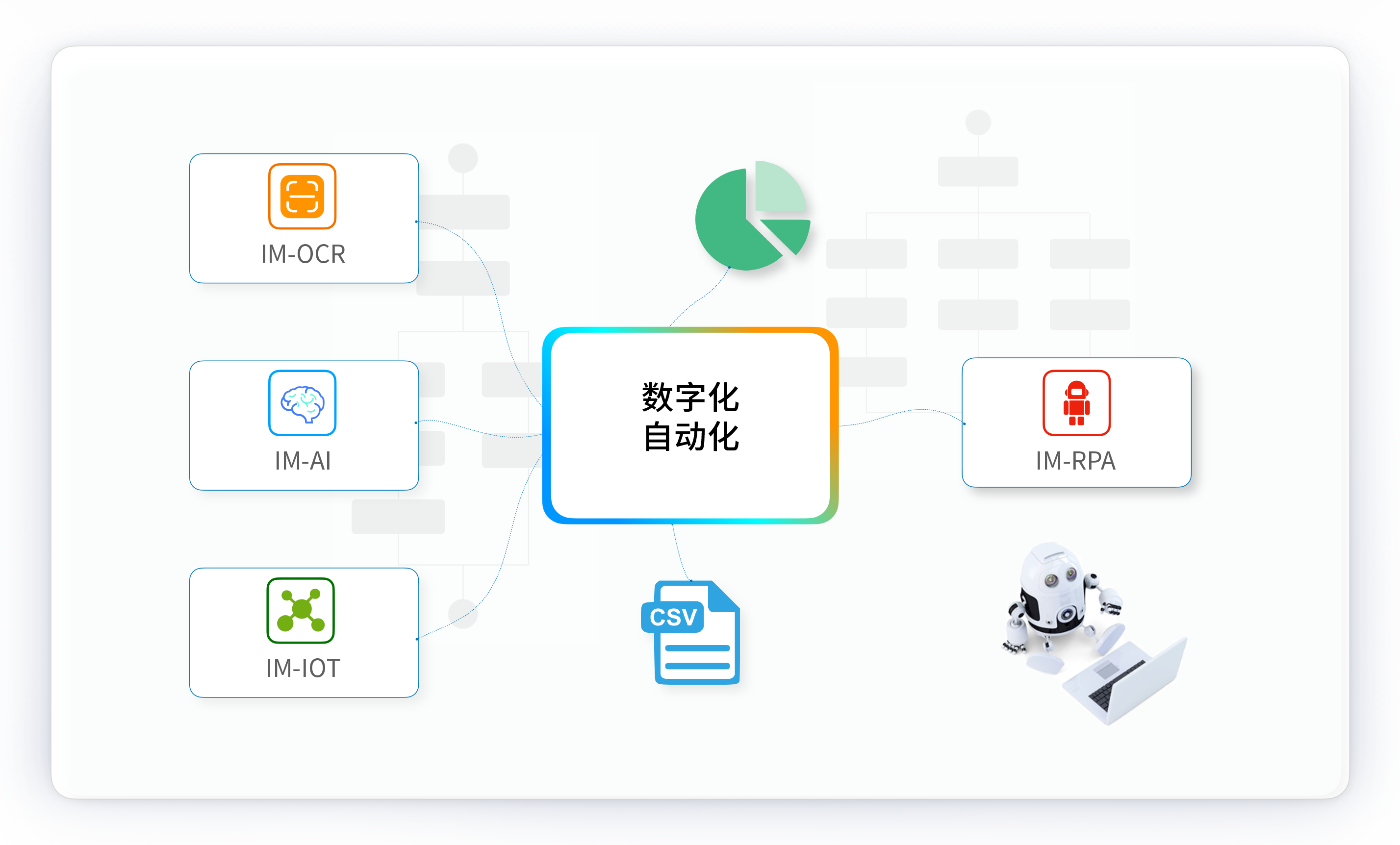 数字自动化