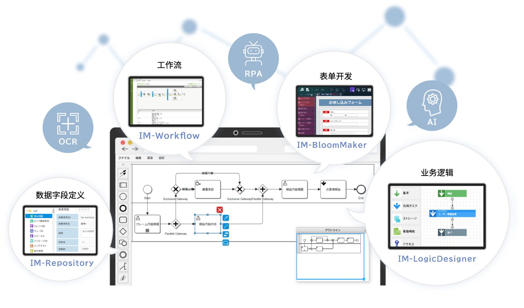 业务流程的数字化、自动化（BPM）
