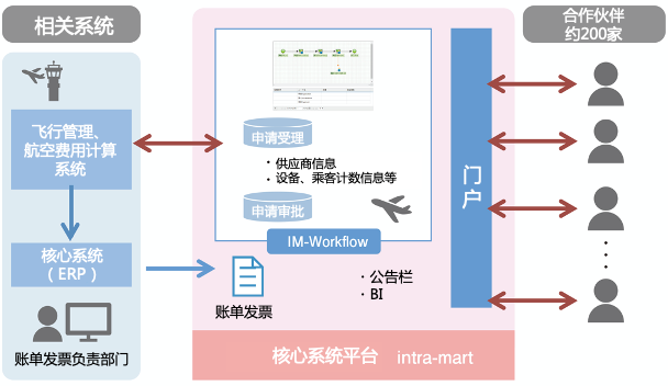 centrair-1.png