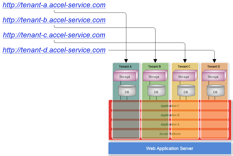 ../../../_images/resolve_tenant_for_url.png