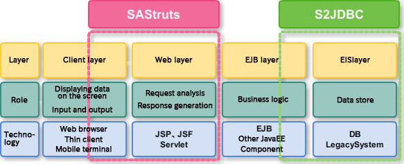 ../../_images/blueprints_seasar.png