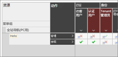 Hello组许可设置