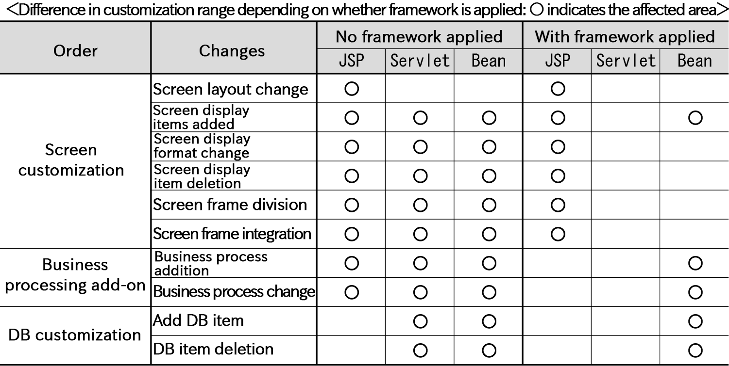 ../../_images/app_dev_fw-custom.png