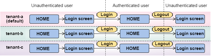 ../../../_images/resolved_tenant_flow.png